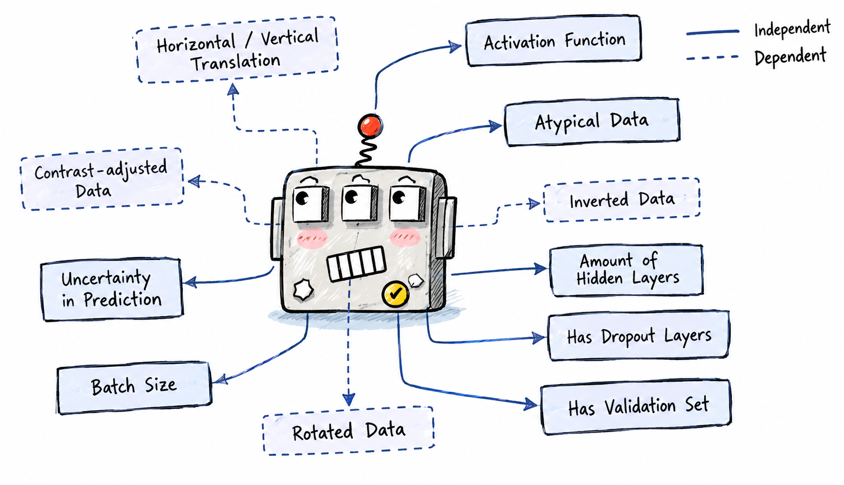 AI-Spectra visual dashboard for exploring agreement and disagreement across multiple AI models.