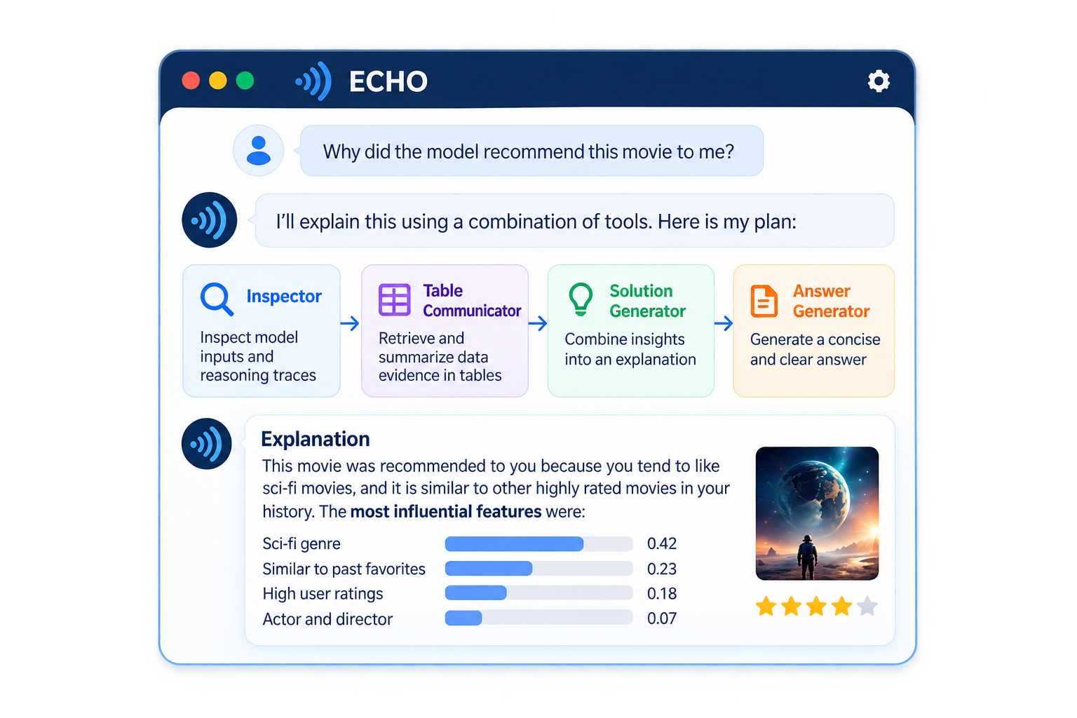 ECHO interface showing a conversational explanation and an editable tool execution plan.